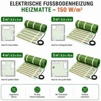 ART OF BAAN Fußbodenheizung Elektrische Fußbodenheizung 150 W/m² Dünnbett-Heizmatte 4 m² Fliesen
