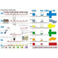 Wissner® aktiv lernen Lernspielzeug Einheiten Übersichtsblatt DIN A4, doppelseitig Maßeinheiten Mathe, Aus 100% recyceltem Papier