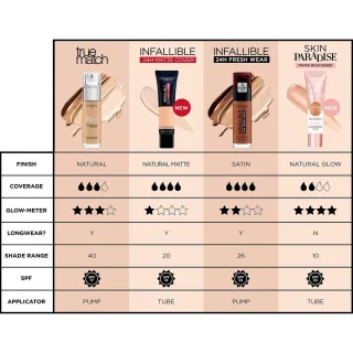 Infaillible Maquillage Fraîcheur 32h Spf25 #220-sable 30 ml