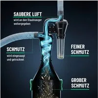 greate. Absauganlage 2-Stufen Zyklonabscheider - Zyklon Absaugung Werkstatt Staubabscheider, 2-Stufen Filter