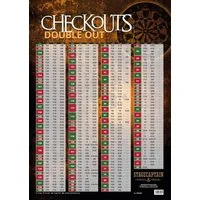 Stagecaptain Dartscheibe BullsEye Dart Checkout Poster A1, (1-tlg), Mit Angaben zum optimalen Double Out-Ergebnis