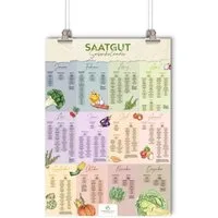 Growgreens Plakatkalender Saisonkalender für Obst & Gemüse (Poster A1) - Ewiger Gartenkalender