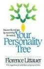 Your Personality Tree