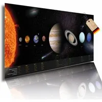 Lineo Poster Sonnensystem mit Planetenfakten XXL 100x44 cm, Sonnensystem (1 St), Galaxie-Lernposter (100x44 cm) mit allen wichtigen Planeten-Daten