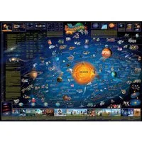 Interkart Landkarten & Globen GmbH Poster Sonnensystem Karte für Kinder - Deutsch - XXL - Beschichtet