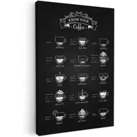 OneMillionCanvasses® Leinwandbild Kaffeesorten - Texttafel - Schwarz - Cappuccino - Espresso - Latte mac, Fotodruck (1 St), Wandbilder für Esszimmer, Wanddeko Bilder Küche, 20x30 cm