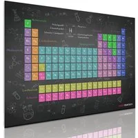 Goods+Gadgets Poster XXL Poster Chemie Periodensystem – Moderner Chemieunterricht 140x100, (Liste Chemischer-Elemente), Chemie Lernmaterial