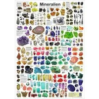 Close Up Poster Mineralien Poster deutsch DIN A1 59,4 x 84,1 cm