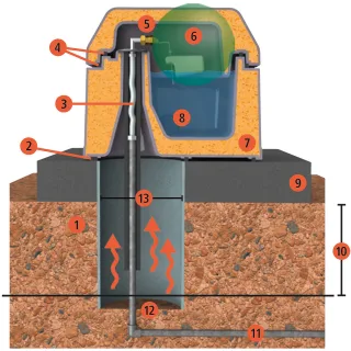 Kerbl Thermotränke Uno - 223610