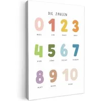 OneMillionCanvasses® Leinwandbild Pädagogisch - Zählen lernen - Weiß - Farben - 1-10, Fotodruck (1 St), Kinderzimmer Deko, Mädchen und Jungen Bilder 20x30 cm