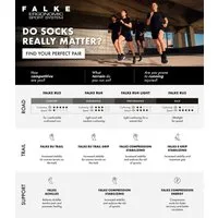 FALKE Kurzsocken FALKE RU4 Light Performance Short Running Damen (1-Paar) leichte Polsterung für ein natürliches Gefühl