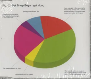 Pet Shop Boys - I Get Along (DVD-Single) [DVD]