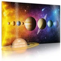 Goods+Gadgets Poster Sonnensystem Poster – Galaxie Universum XXL Wandbild Weltall Deko Set, Galaxie Universum (XXL Weltall Wandbild), Weltraum Fotoposter