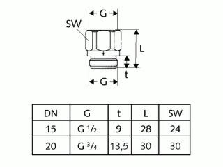 Schell Rückflußverhinderer 3/4"chrom für Wannen-und Brausebatterien 285040699