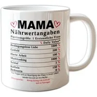 Giftandprint Tasse für Mutter - Mama Tasse als Geschenk zum Muttertag Muttertagsgeschenk, 1-tlg., Keramik, Muttertagsgeschenk, Geschenke für Frauen, Mit Geschenkbox