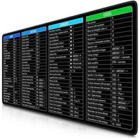 Titanwolf Gaming Mauspad XXL Speed Mousepad 900 x 400 x 3 mm, Schreibtischauflage, abwaschbar, rutschfeste Rückseite, Geschwindigkeit & Präzision, MS Function