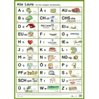 Poster Alle Laute
