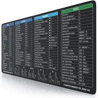Titanwolf Gaming Mauspad XXL Speed Mousepad 900 x 400 x 3 mm, Schreibtischauflage, abwaschbar (1-St), rutschfeste Rückseite, Geschwindigkeit & Präzision, MS Office Fitness