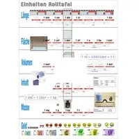 Wissner® aktiv lernen Lernspielzeug Einheiten Übersichtsblatt DIN A4, doppelseitig Maßeinheiten Mathe, Aus 100% recyceltem Papier