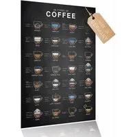 Lineo Poster 28 Kaffeesorten Kaffee Liebhaber Wandbild Küche, 28 types of coffee, Coffee-Poster