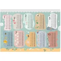Einmaleins Lernen: Poster-Tabelle / Lern-Tafel / diverse