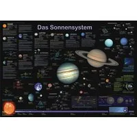 Close Up Poster Das Sonnensystem Poster deutsch DIN A1 84,1 x 59,4 cm
