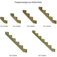 Gartenwelt Riegelsberger Außentreppe Treppenwange für Stufen Massivholz Kiefer imprägniert